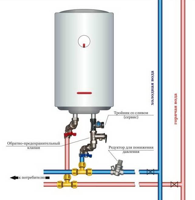 Как включить водонагреватель аристон - всё об отоплении и кондиционировании