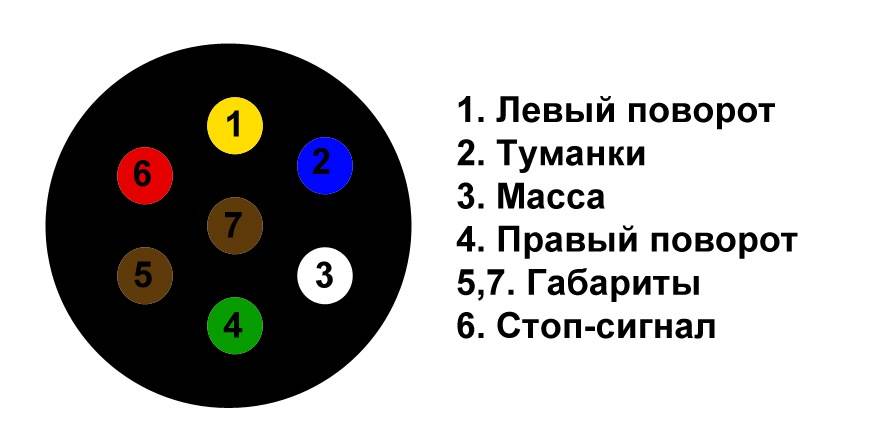 Схема розетки фаркопа