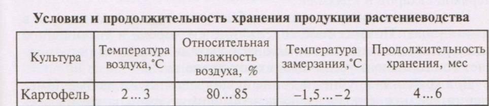 При какой температуре закрывают овощную яму на зиму