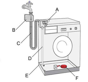 Аквастоп для стиральной машины