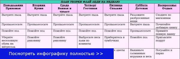 План уборки дома 5 класс обж составить для всей семьи