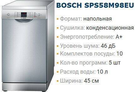 Лучшие стиральные машины bosch