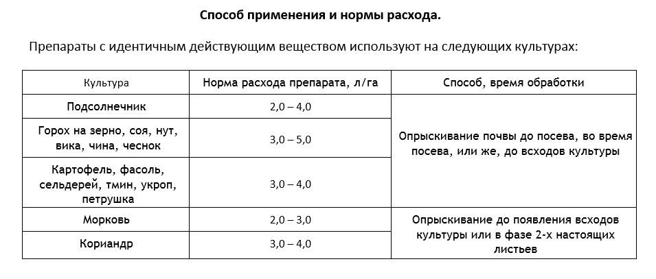 Норматив таблетки