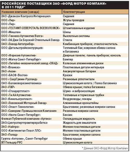 Овощные компании список всех компаний