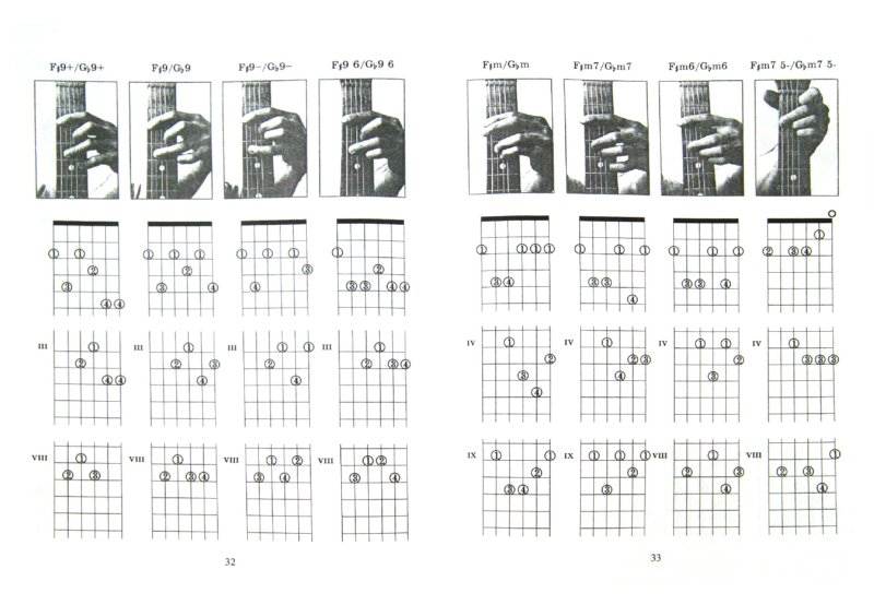 Настройка семиструнной гитары | строй семиструнной гитары (русской семиструнки и 7-струнной электрогитары в стиле рок)