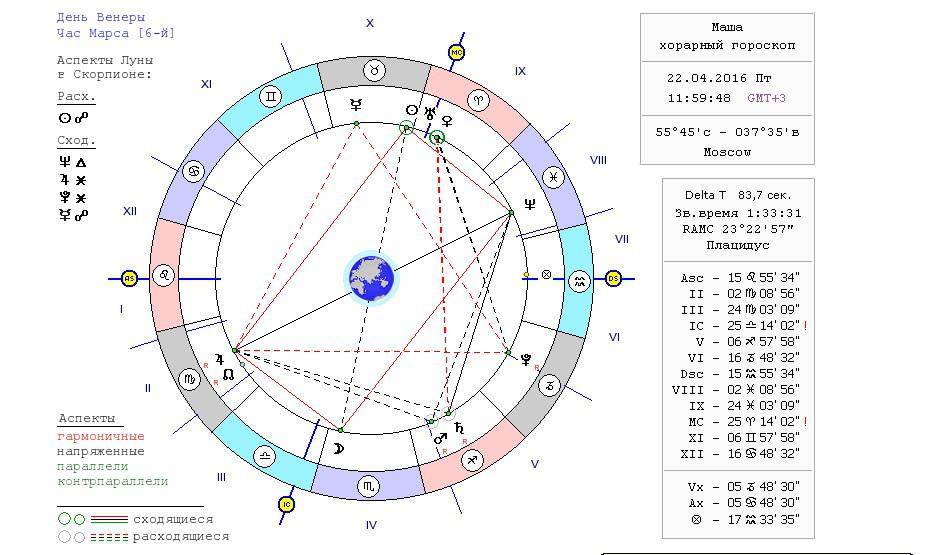 Венера в астрологии. влияние | астролог дмитрий харон