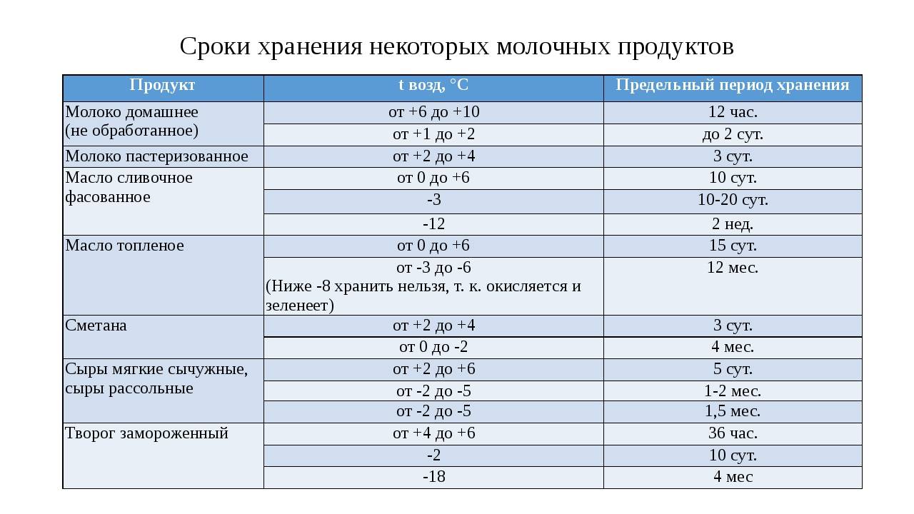 Сколько можно хранить кашу для грудничка в холодильнике