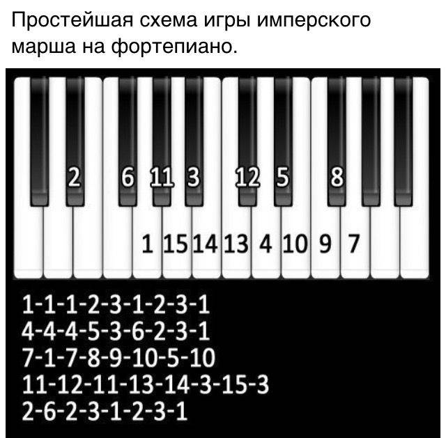 Ноты собачьего вальса, особенности их игры на пианино