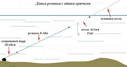 Резинка для рыбалки схема