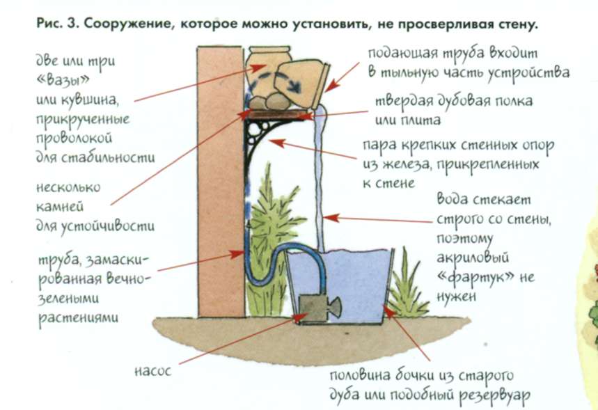 Разновидности фонтанов на даче и пошаговая инструкция для изготовления своими руками