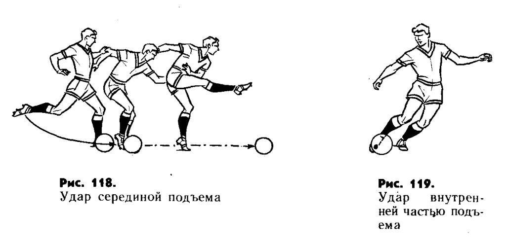 Как правильно бить по мячу в футболе? лучшие советы | footbnews.ru