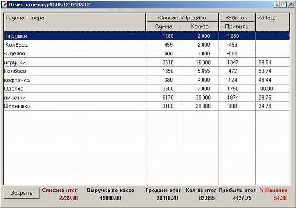 Ревизия в продуктовом магазине схема расчетов