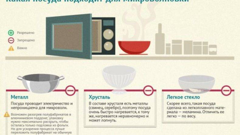 Какая посуда пригодна для микроволновых печей