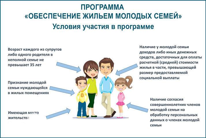 Как встать на проект молодая семья