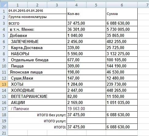 Ревизия в продуктовом магазине схема расчетов