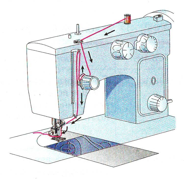 Как заправить швейную машинку (с иллюстрациями)