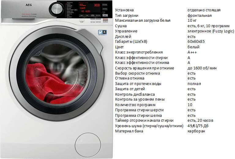 Лучшие стиральные машины бош - топ 14 моделей на 2022 год