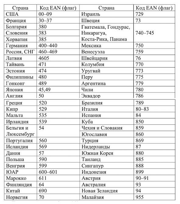 Как узнать какой страны карта