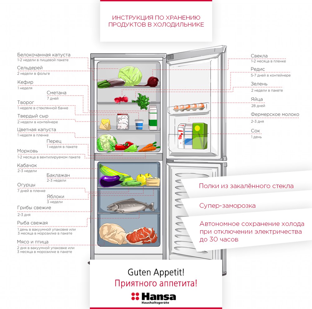 Как сохранить сало (свежее, соленое, копченое) в домашних условиях – правила хранения