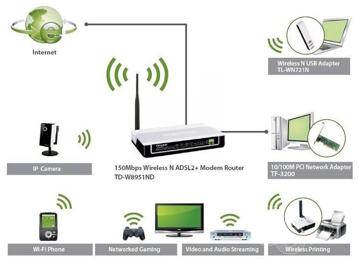 Настройка wi-fi роутера — инструкция и видео