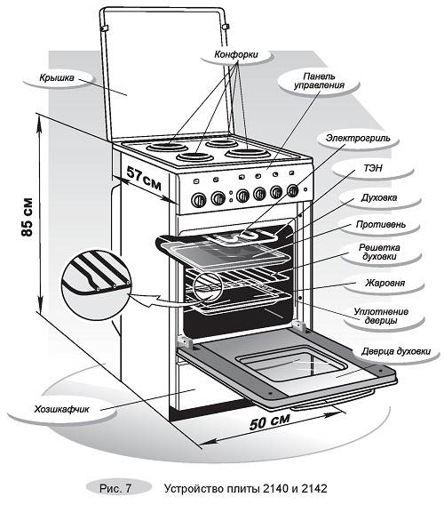 Как включить газовую плиту — как зажечь плиту и духовку, советы