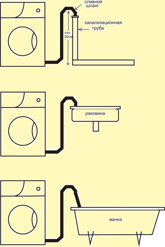 Инструкция по подключению стиральной машины Electrolux к коммуникациям