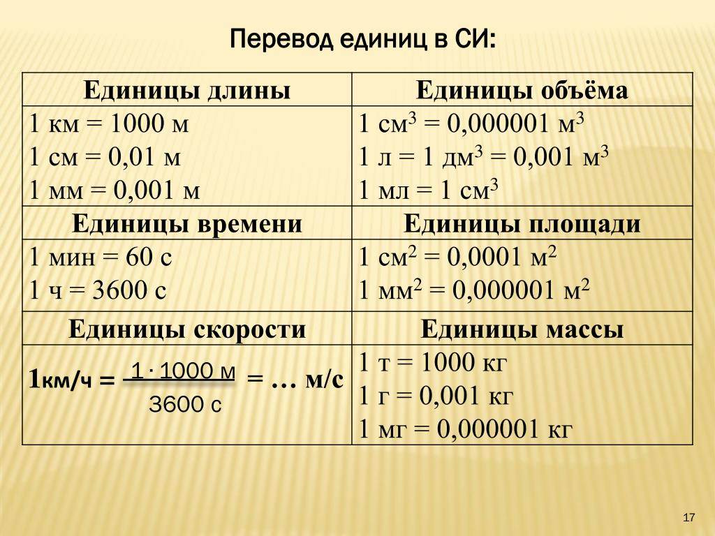 Килограмм на литр
 (кг/л)
→ грамм на литр 
 (г/л),
метрическая система