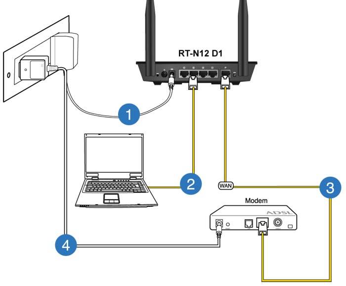 Как подключить два роутера к одной сети по кабелю или wi-fi, как соединить, настроить, связать в единую интернет-сеть 2 маршрутизатора 