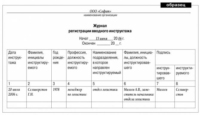 Журнал пожарной безопасности образец