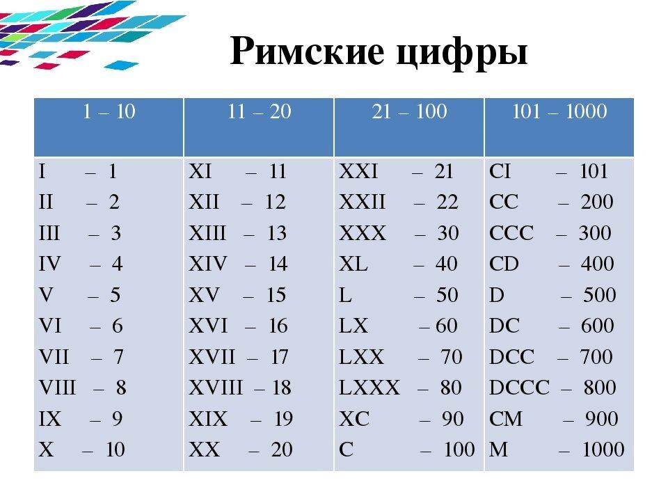 Римские цифры картинки