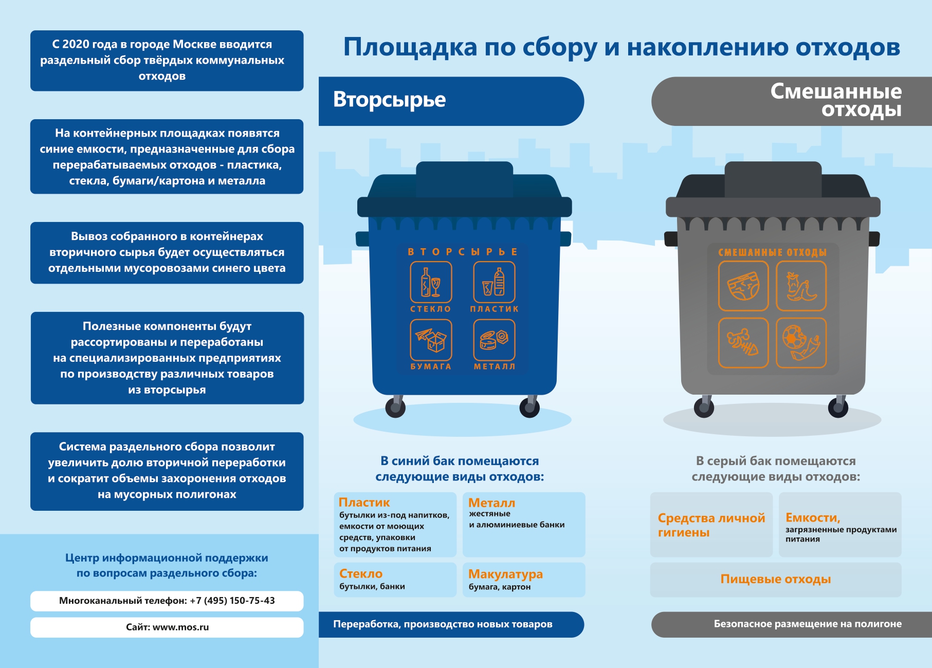 Программа по раздельному сбору и накоплению отходов