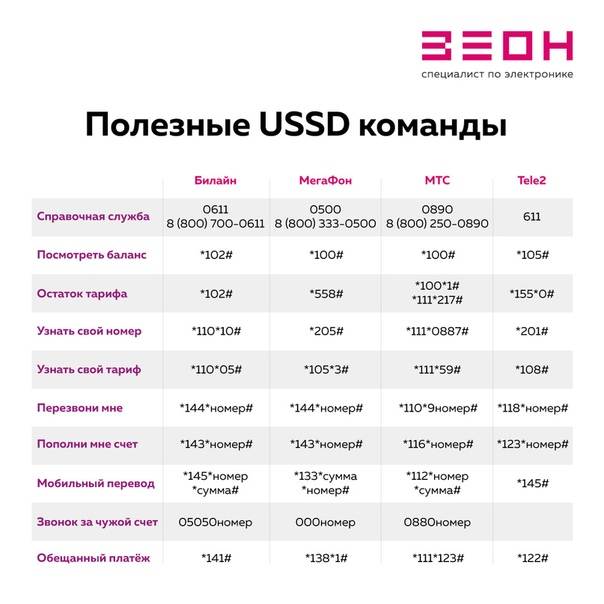 Как узнать тарифный план на мтс по номеру телефона