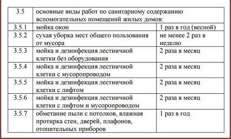 График уборки подъездов в многоквартирном доме образец по закону