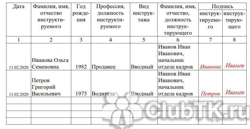 Журнал противопожарных инструктажей 2022 образец