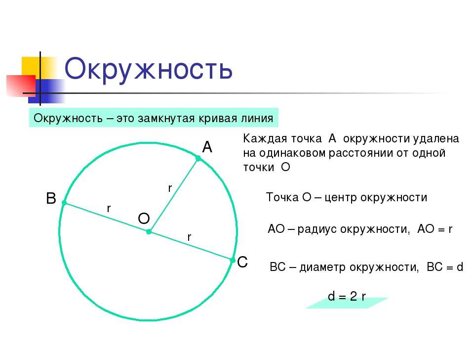 Формула окружности через диаметр