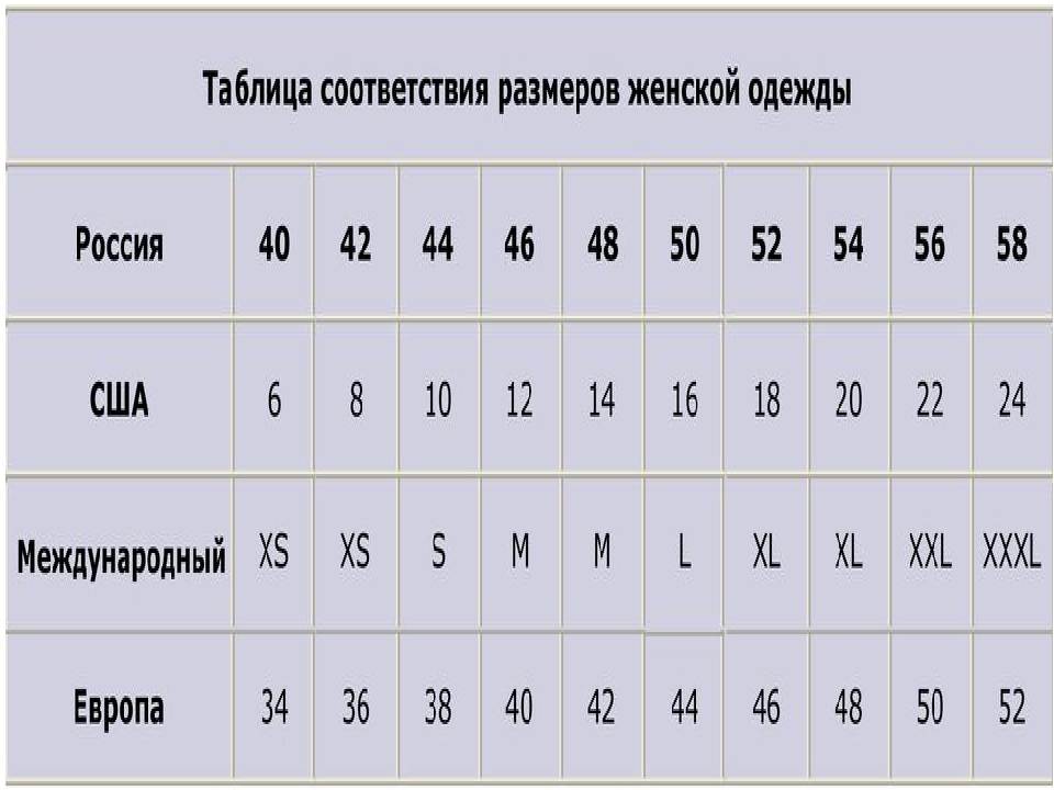 Размеры женской одежды таблица. Таблица соответствия размеров женской одежды Европа. Таблица размеров одежды Россия и Европа. Европейские Размеры одежды на русские таблица. Соответствие европейских и российских размеров одежды.