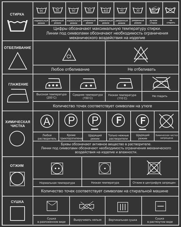 Значки на одежде для стирки: расшифровка обозначений и символов на ярлыках