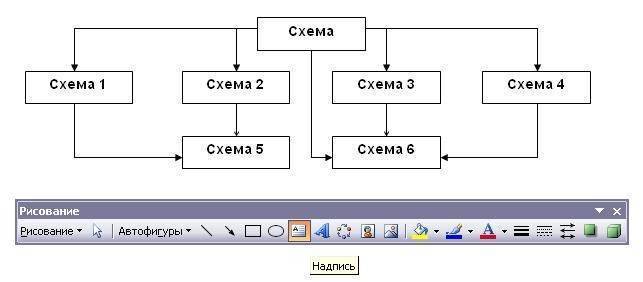 Схема рисунок текста. Рисование схем в Word. Начертить схему в Ворде. Нарисовать схему в Word. Рисовать схемы в Ворде.