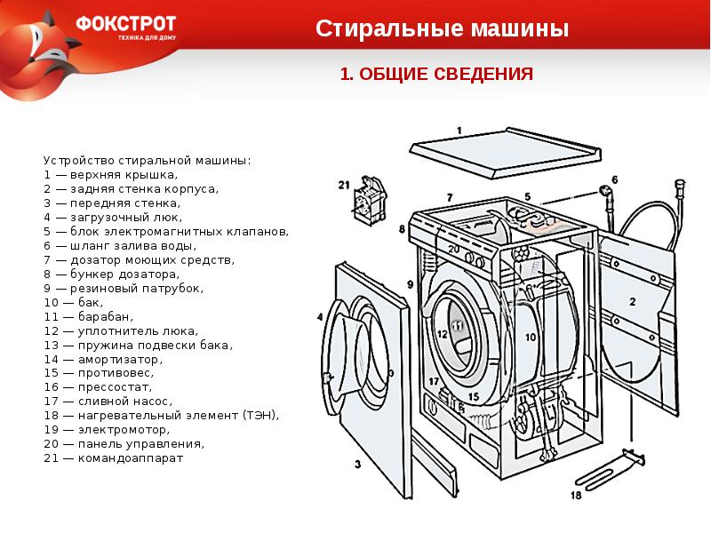 Подетальное устройство стиральной машины LG с назначением узлов и их описанием