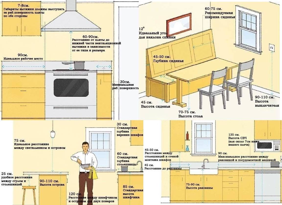 Столешница для кухни: как выбрать, обзор плюсов и минусов, инфографика, видео