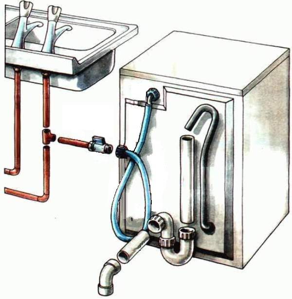 Подключение стиральной машины к водопроводу и канализации