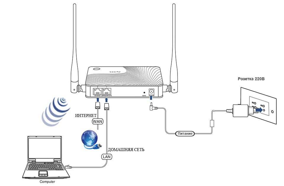 Подключение ноутбука к беспроводной сети wi-fi: порядок включения