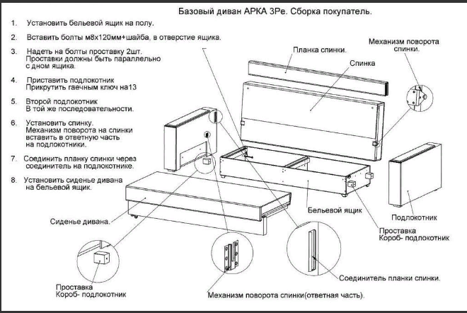 Сборка дивана: особенности процесса сборки для разных типов диванов (103 фото)