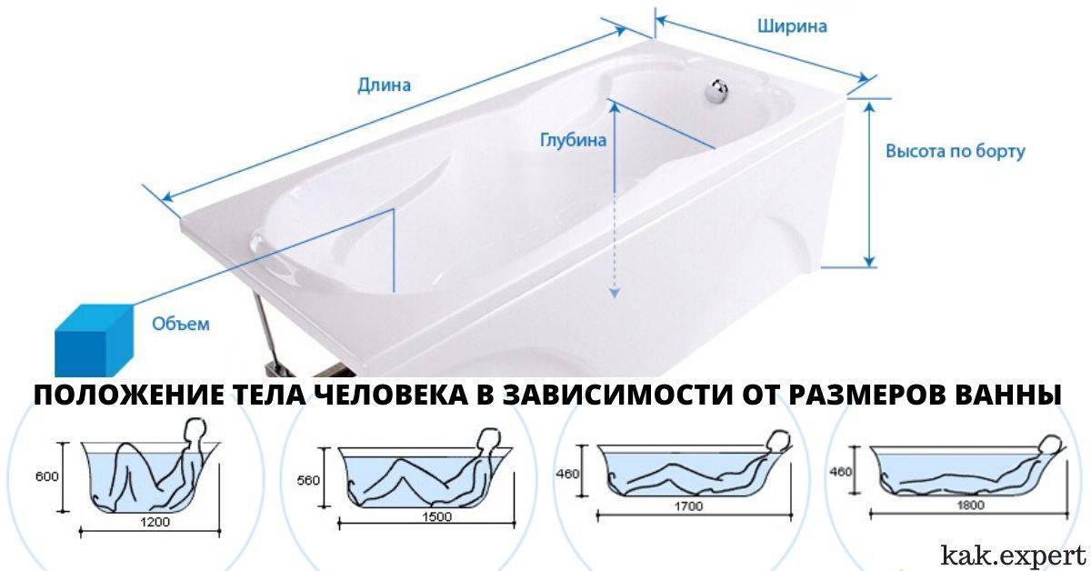 Как выбрать ванну: рейтинг лучших ванн с советами по выбору и применению, 100 фото