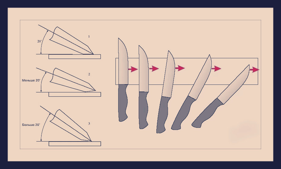 Как правильно заточить нож. Угол заточки режущих ножей BX 82 RF размер. Углы заточки куттерных ножей чертёж. Угол заточки ножей для обвалки мяса. Угол заточки скальпеля.