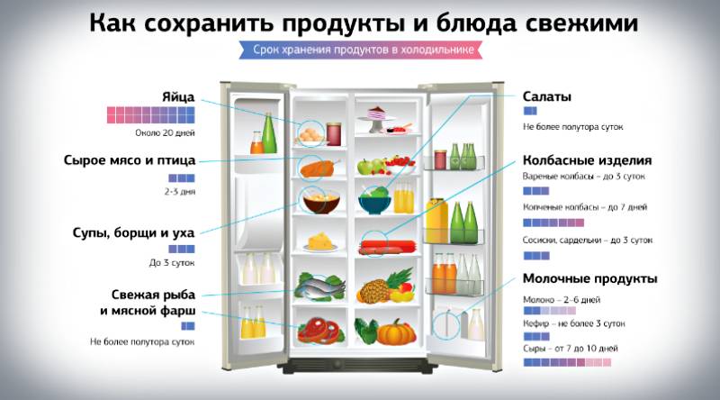 Сколько хранится холодец в холодильнике. заморозка и консервация