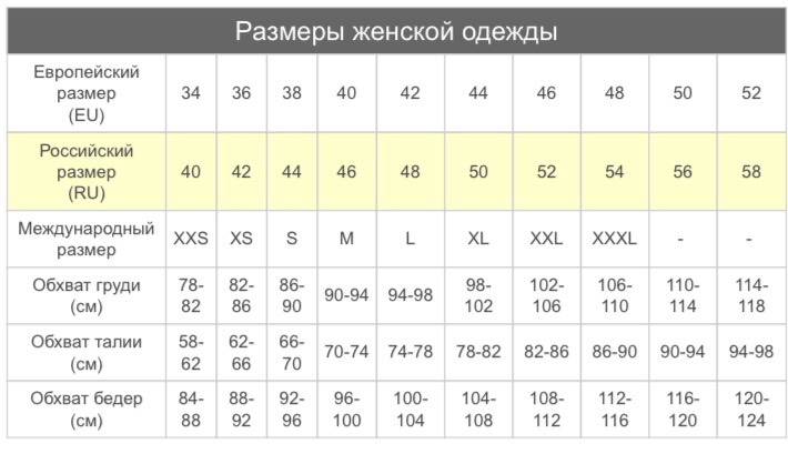 Перевод европейских размеров одежды на русский