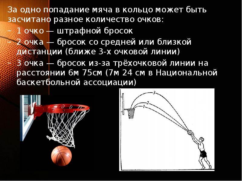 Техника броска в баскетболе: как кидать мяч в кольцо, баскетбольная тренировка, чтобы играть и бросать правильно