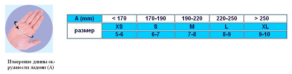 Перчатки размер m l. 9 L размер перчаток. Размерная таблица перчаток нитриловых. Перчатки Premium, 4,5 мм, XS/S таблица размеров. Перчатки хирургические Размерная сетка.