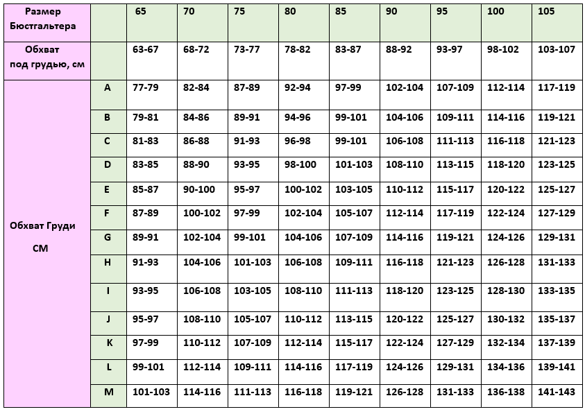 Как определить размер бюстгальтера по буквам и цифрам: таблица